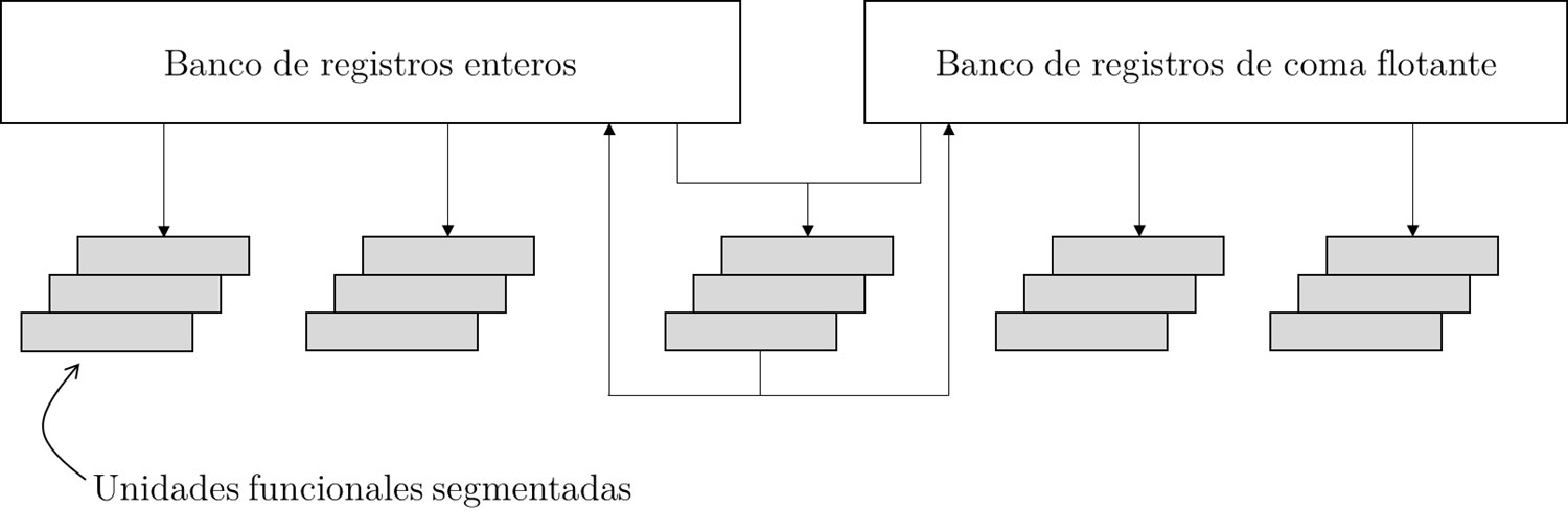 Diagrama de arquitectura superescalar