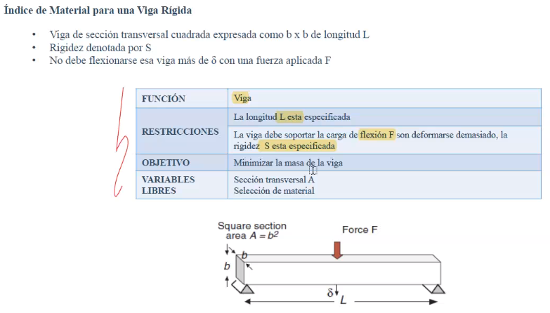 Caso de estudio remo de competición indice del material