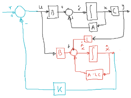 Diagrama de control