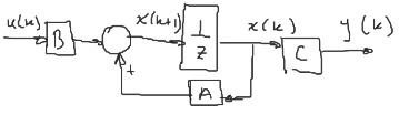 diagrama de bloques