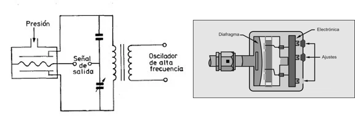 Diagrama de sensor capacitivo