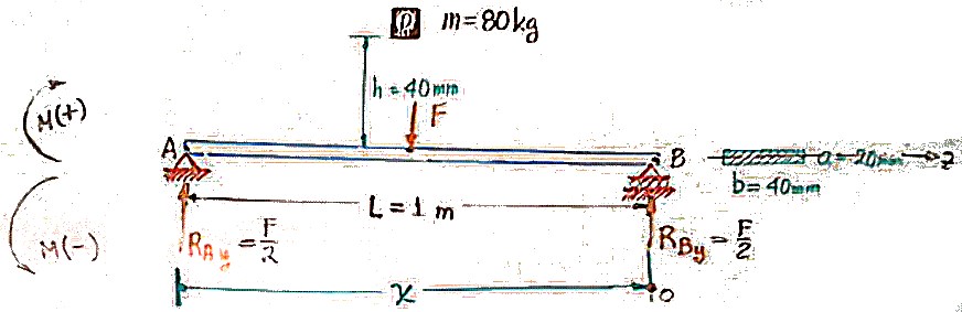 diagrama 2 ejercicio