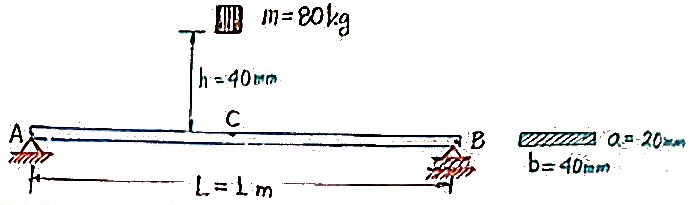 diagrama ejercicio