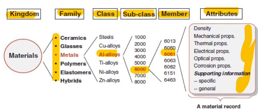 graficaClasesMaterialesAshville3.png