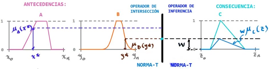 img inferenciaMamdaniIntersección jpg