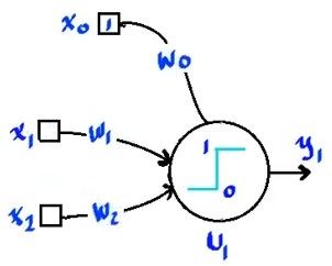 neurona McCulloh-Pitts