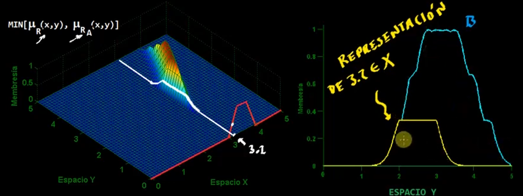 Extensión punto en X en Y