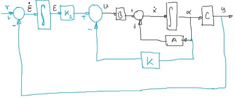 diagramaBloques con controlador PI