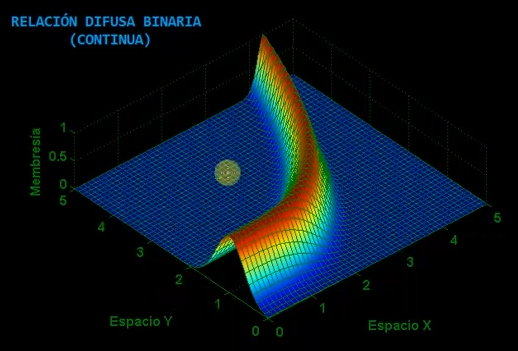 Relación difusa binaria