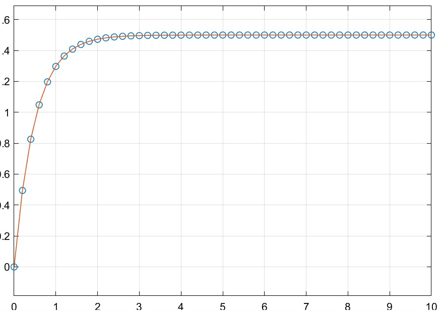 resultado u=1