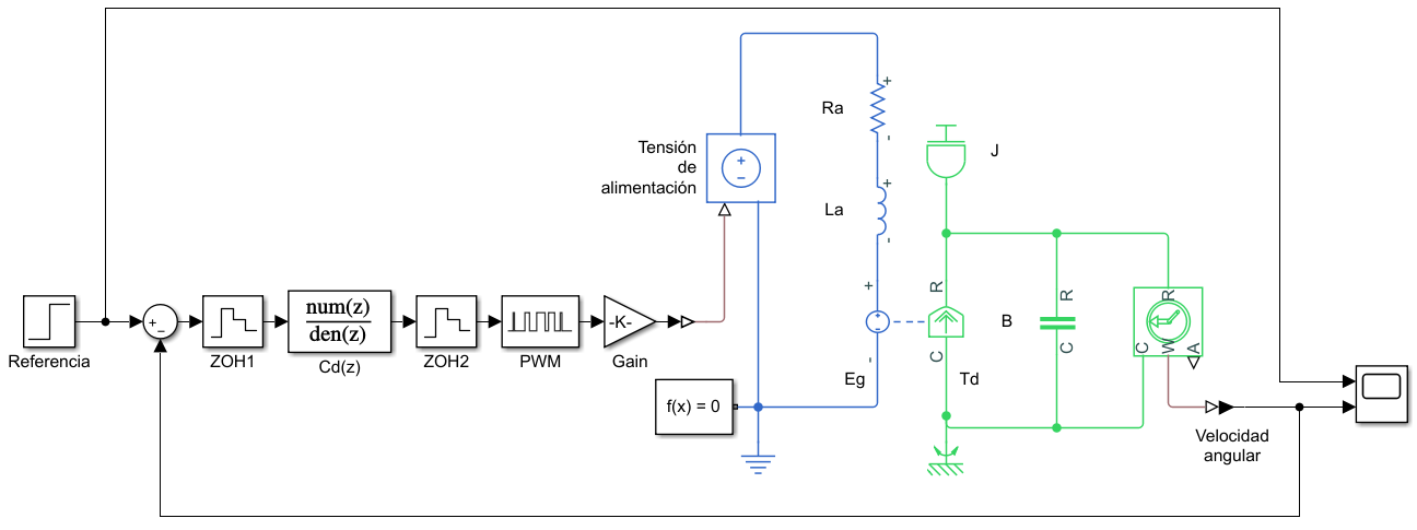 Modelo en Simulink de un control discreto de velocidad en lazo cerrado