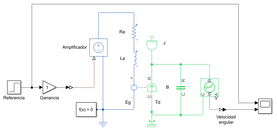 Modelo en Simulink de motor de CD en lazo abierto