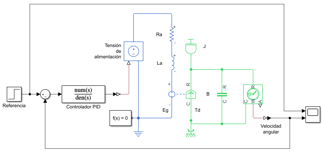 Modelo de control de velocidad de motor en lazo cerrado en Simulink