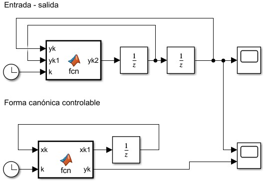 simulación canónica controlable