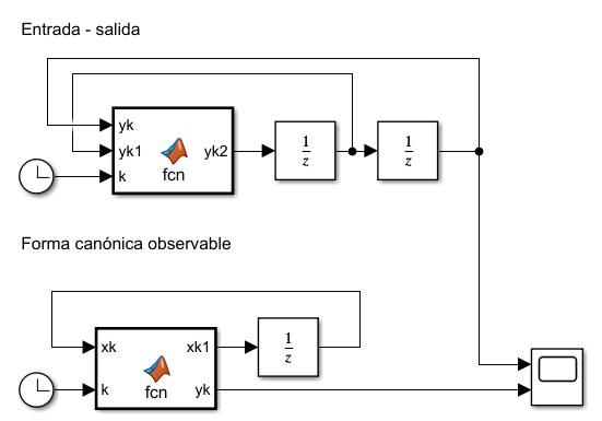 Simulación