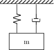Fig sistema masa resorte