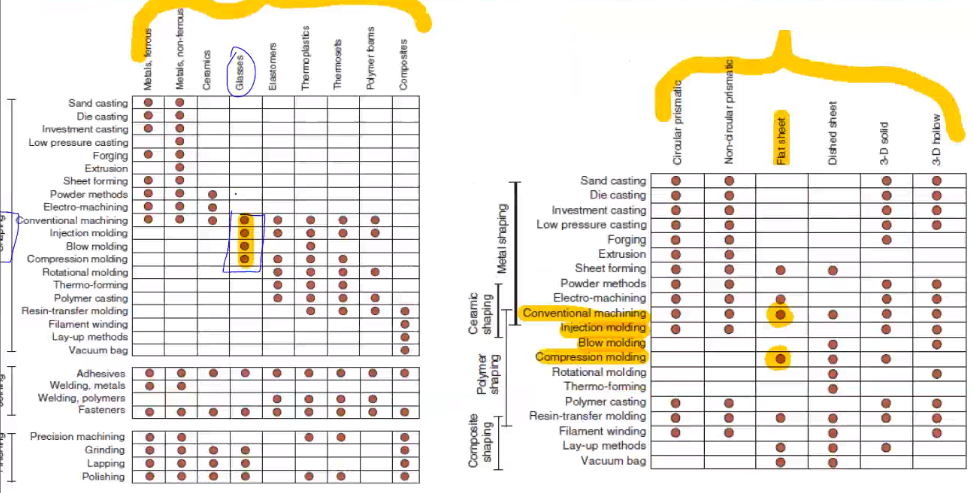 Tabla de procesos Ashville 2